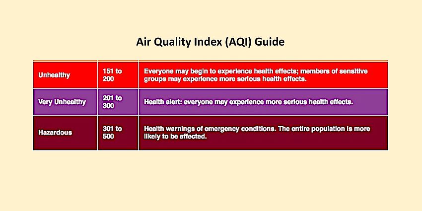 air quality index guide